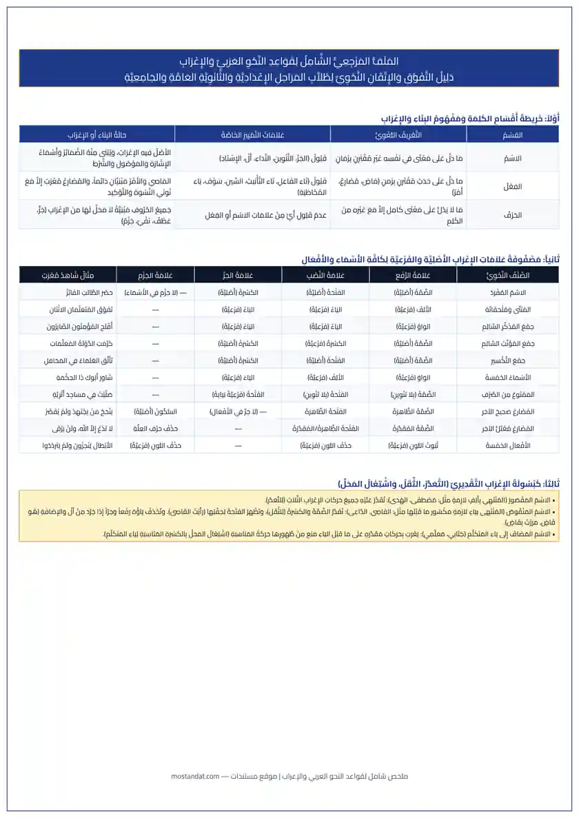 معاينة ملخص شامل لقواعد النحو العربي والإعراب للمراحل الدراسية والثانوية PDF للطباعة