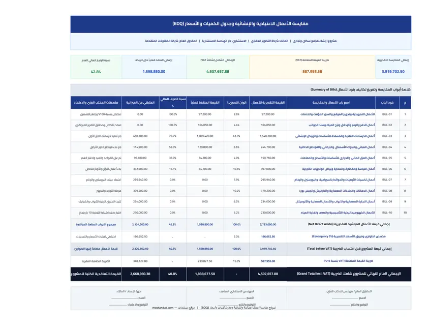 معاينة نموذج مقايسة أعمال اعتيادية وإنشائية وجدول كميات وأسعار (BOQ) Excel