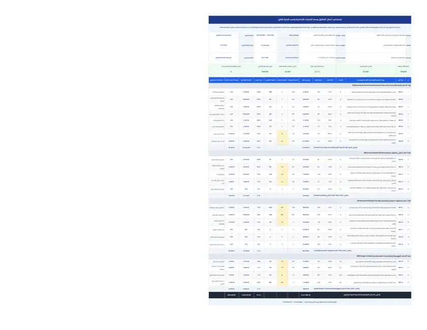 معاينة نموذج مستخلص أعمال مقاول جاري وختامي وحصر الكميات والاستقطاعات Excel
