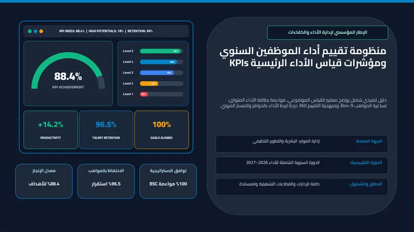 معاينة عرض تقديمي لمنظومة تقييم أداء الموظفين السنوي ومؤشرات KPIs باللغة العربية PPTX