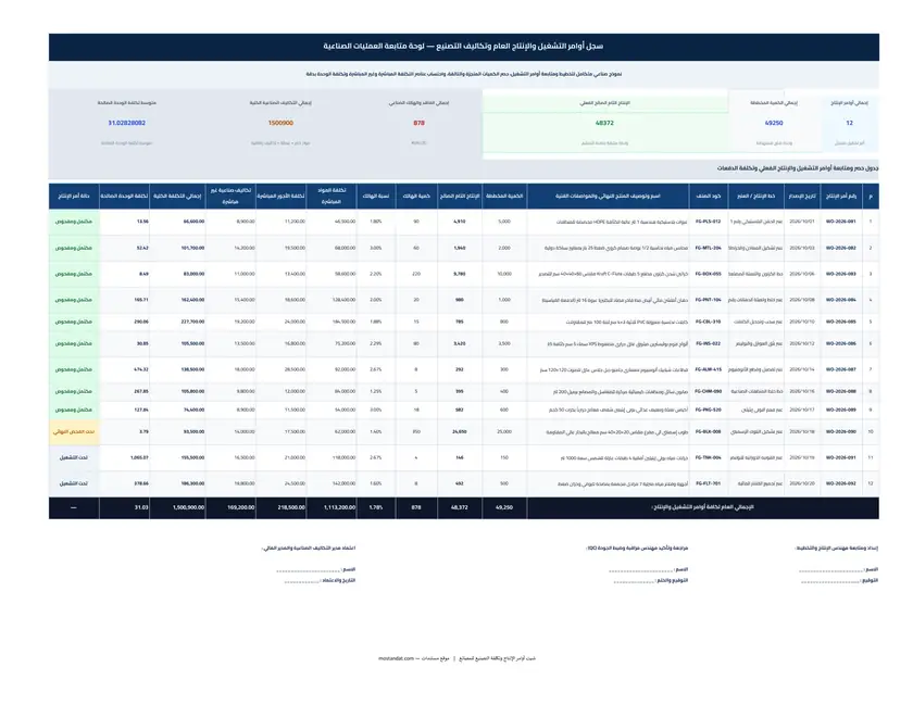 معاينة شيت أوامر التشغيل والإنتاج للمصانع وحساب تكلفة تصنيع المنتج والهالك Excel