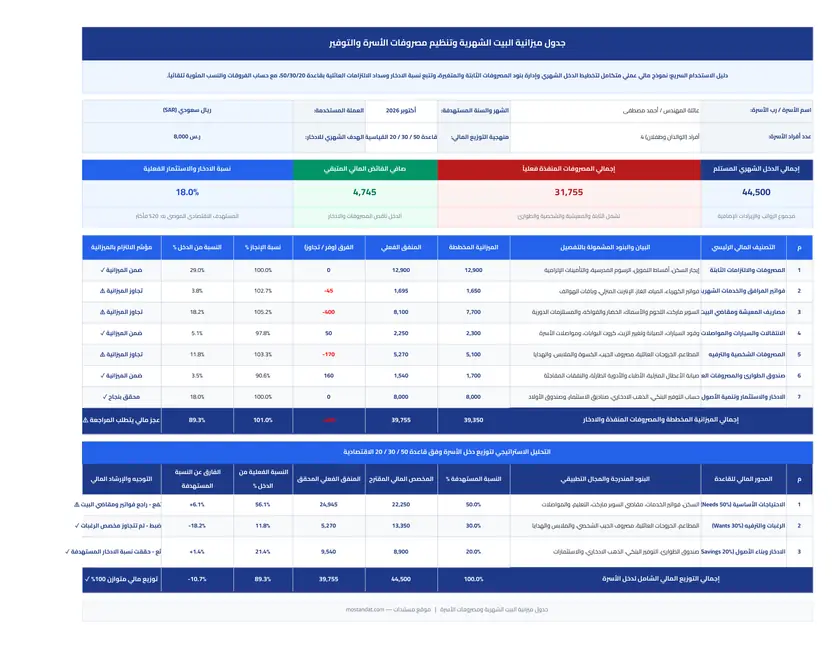 جدول ميزانية البيت الشهرية وتنظيم مصروفات الأسرة والتوفير شيت Excel