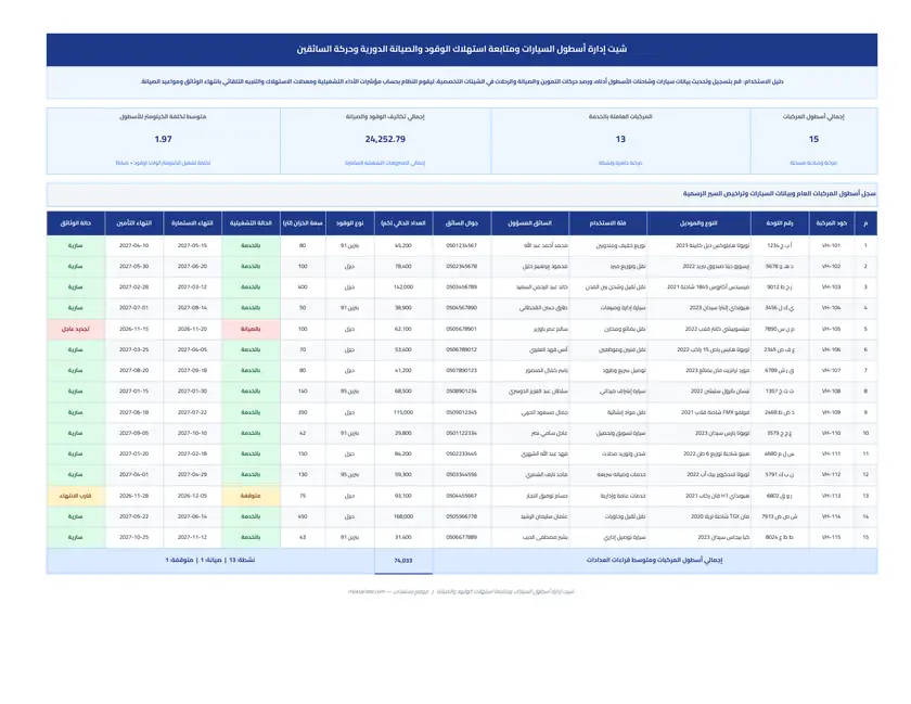 معاينة شيت إدارة أسطول السيارات ومتابعة استهلاك الوقود والصيانة الدورية وحركة السائقين Excel
