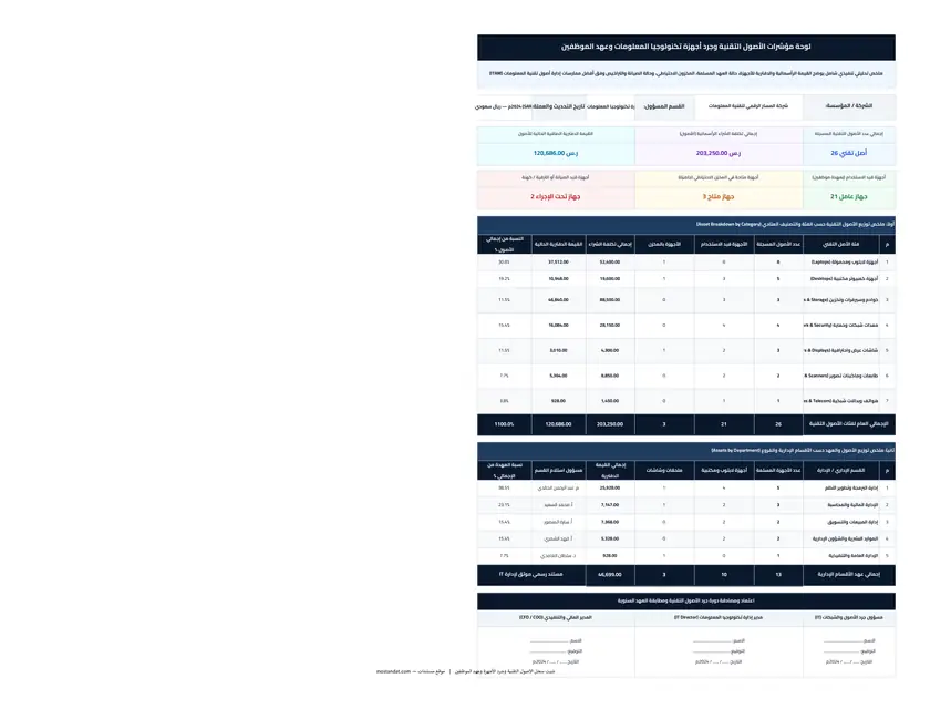 معاينة شيت سجل الأصول التقنية وجرد أجهزة الكمبيوتر والشبكات وعهد الموظفين Excel