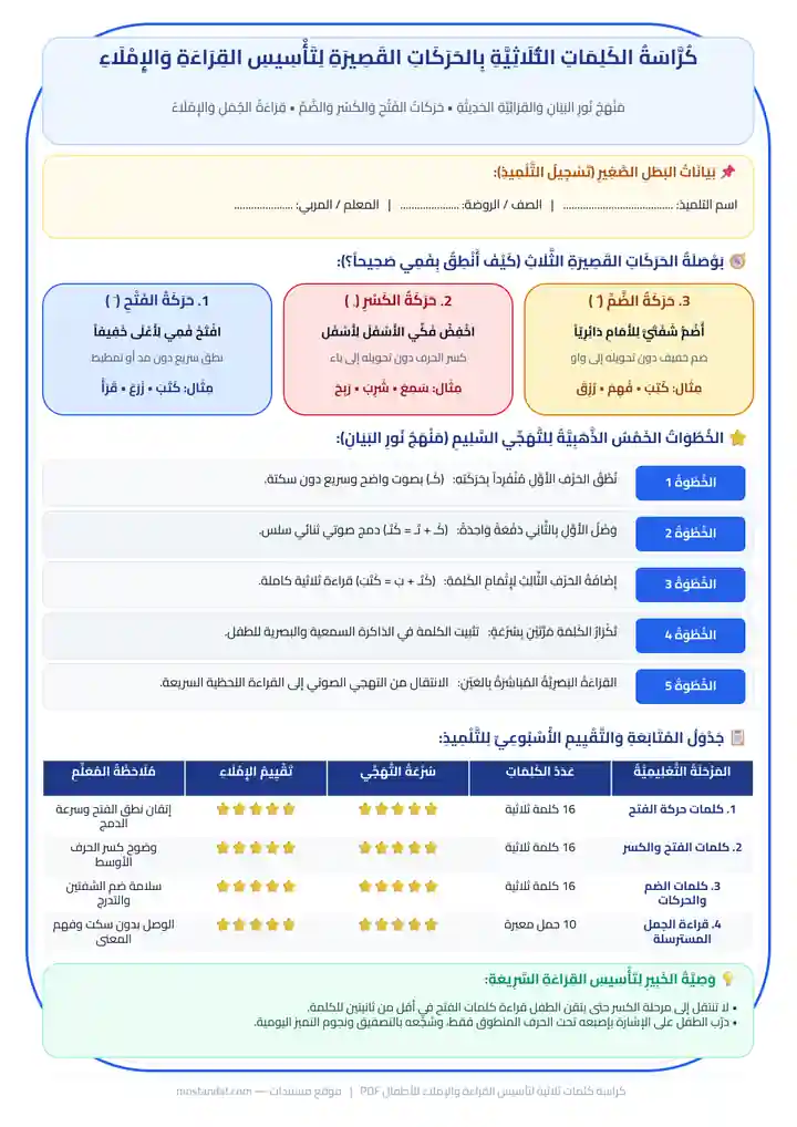 معاينة كراسة كلمات ثلاثية بالفتح والكسر والضم لتأسيس القراءة والإملاء للأطفال PDF