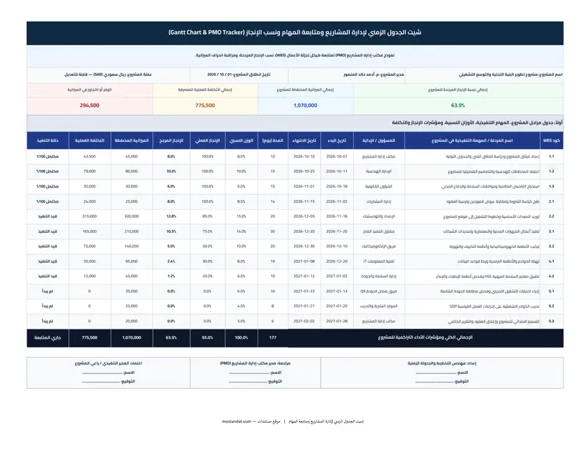 معاينة شيت الجدول الزمني للمشروع ومتابعة المهام والمخاطر (Gantt Chart) Excel