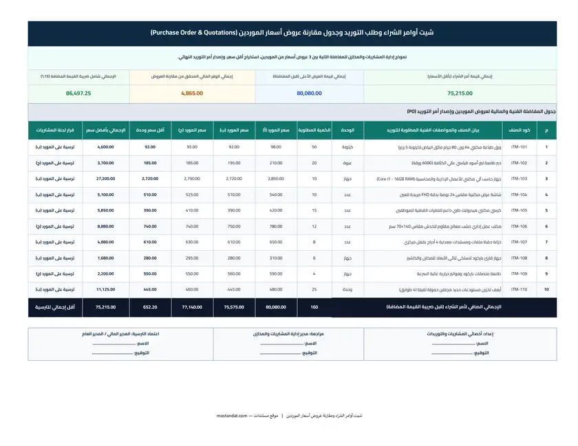 معاينة نموذج أمر شراء رسمي (PO) وشيت مقارنة عروض أسعار الموردين Excel