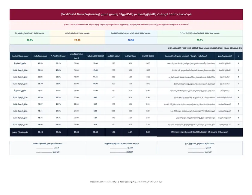 معاينة شيت حساب تكلفة الوجبات والمشروبات للمطاعم والكافيهات (Food Cost) Excel