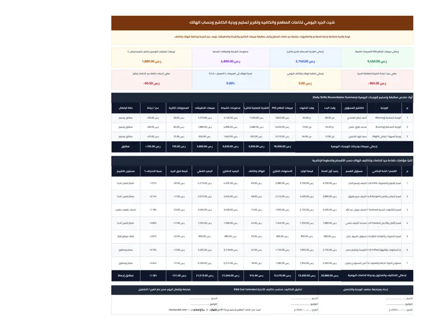 معاينة شيت الجرد اليومي لخامات المطعم والكافيه وتقرير تسليم وردية الكاشير والهالك Excel