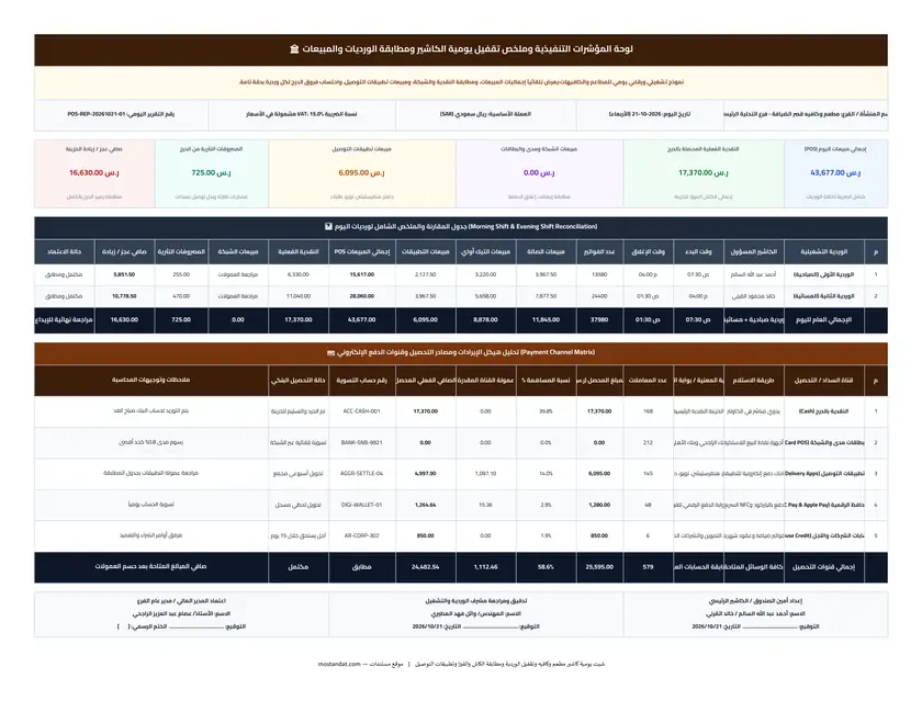 معاينة شيت يومية كاشير مطعم وكافيه وتقفيل الوردية ومطابقة الكاش والفيزا وتطبيقات التوصيل Excel