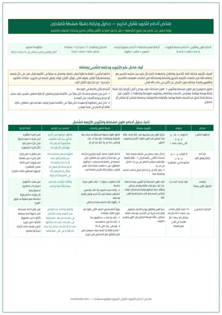 معاينة ملخص أحكام التجويد للقرآن الكريم في جداول وخرائط ذهنية مبسطة للمبتدئين PDF