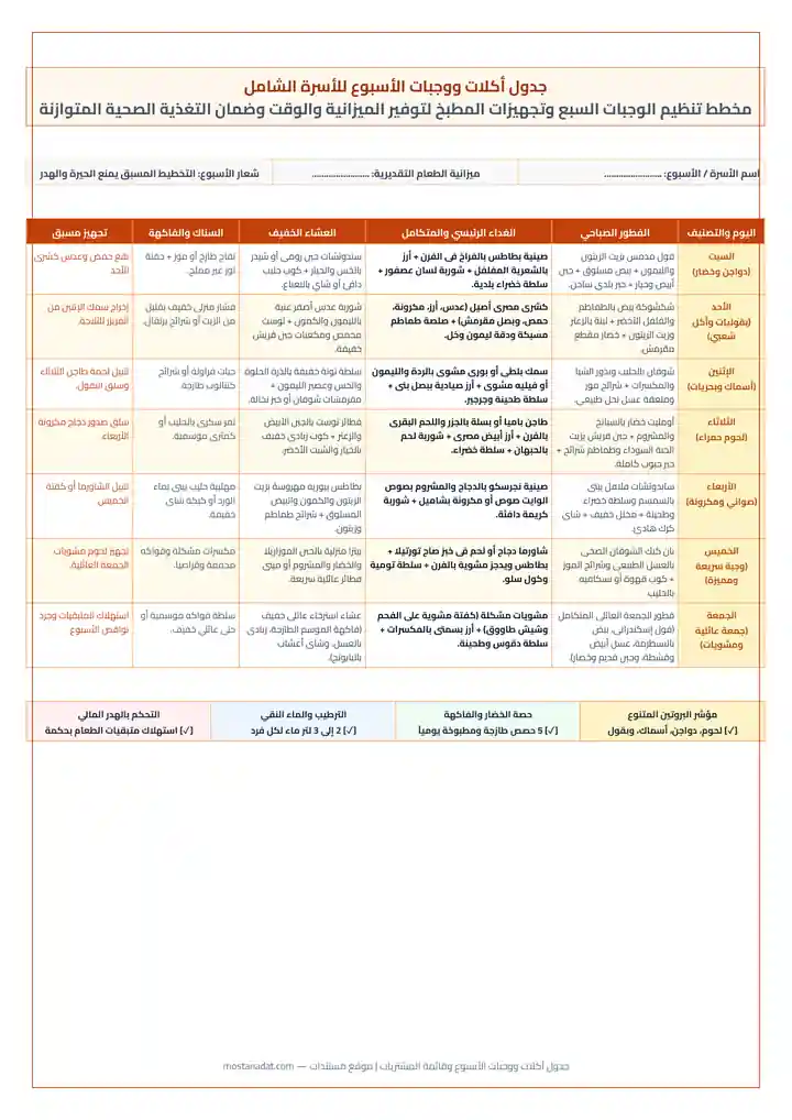 معاينة جدول أكلات ووجبات الأسبوع للأسرة (فطور، غداء، عشاء) مع قائمة المشتريات PDF